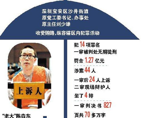 陈垚东简介资料 通情达理:深圳陈垚东是怎样一个人