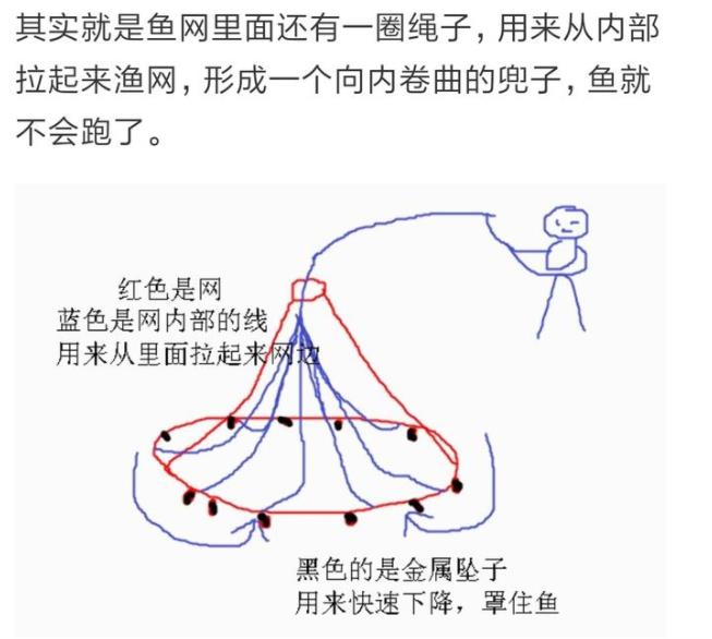 手抛网怎么撒网动图 撒网的正确撒法是什么原理