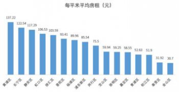 上海最穷的三个地方 闸北:上海市区最穷的区是哪个