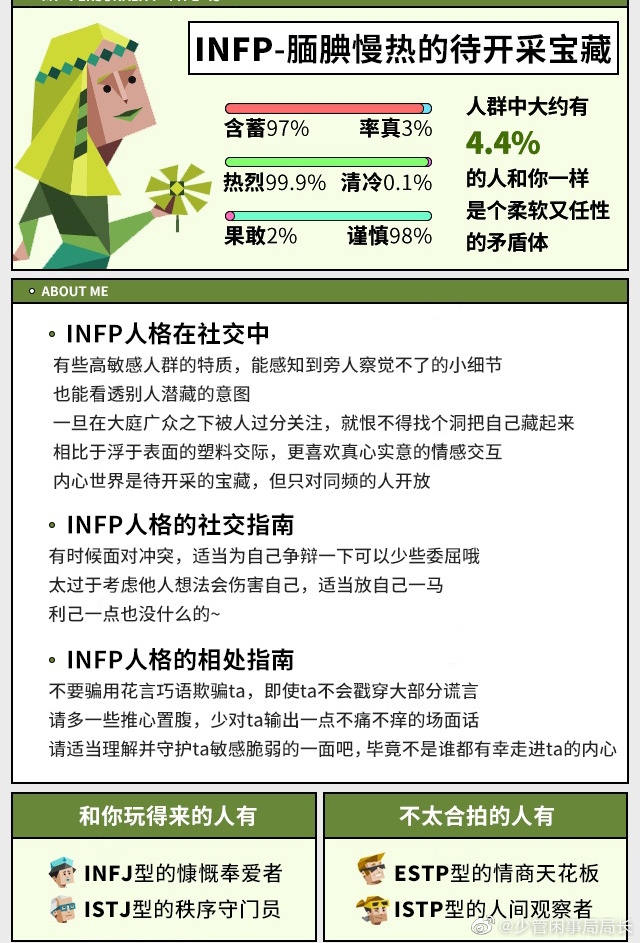 infp���˸��ص㼰��ְҵ��չӰ�� �������ҵ��ʺϵ�ְҵ