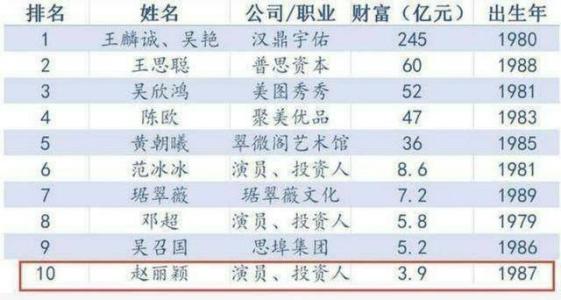 范冰冰个税案例处罚8亿 不用傍大款:范冰冰的身价是多少亿