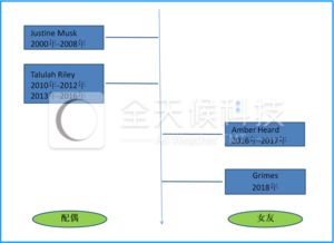 张一鸣老婆王蕊照片简介 妻子是谁网上资料真的很少