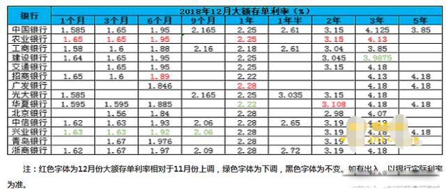 20万以上存三年哪家银行高些 最高利率情况:大额存单哪个银行正规