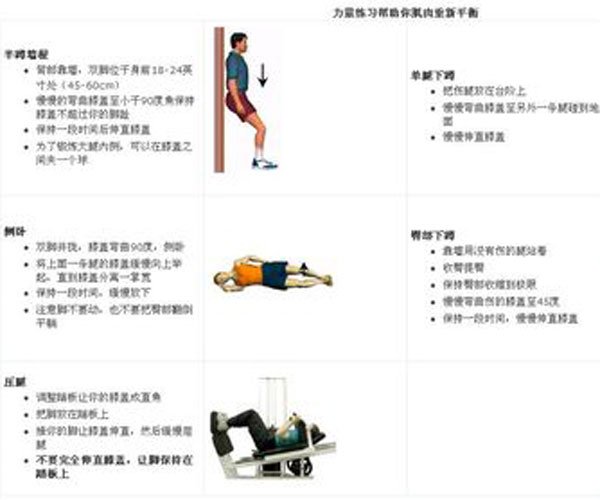 男士提肛运动怎么做 提高夫妻性生活的质量