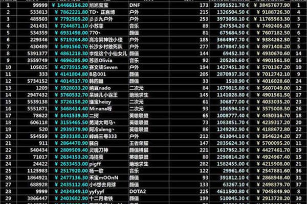 斗鱼灵魂刀神得罪了很多人 为什么会被说是寄生虫