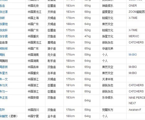 大厂男孩是什么意思怎么来的 100人最后胜出9位